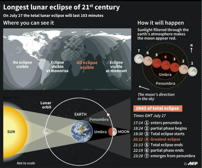 Погледај слику на Твитеру