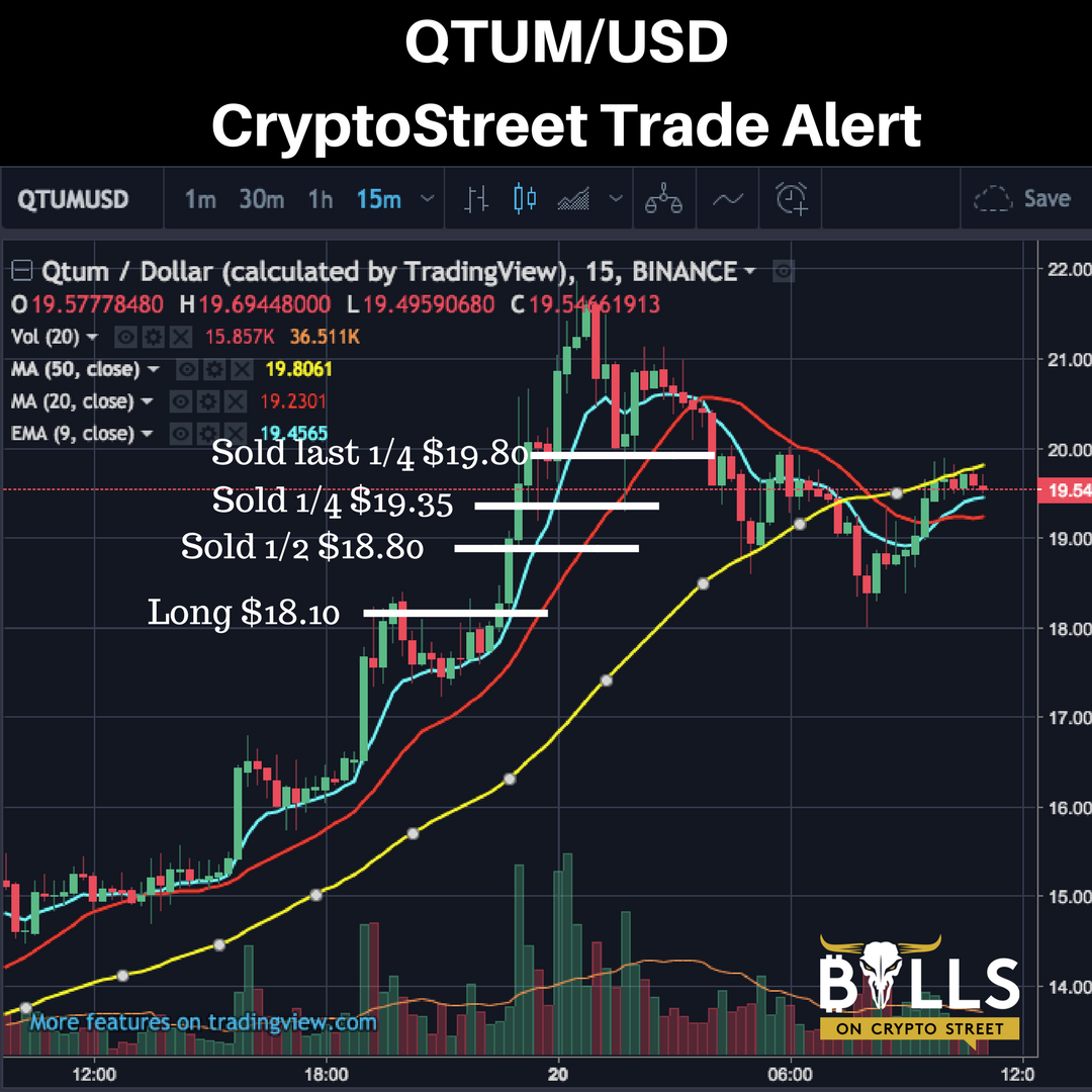 TradingSynHQ's tweet photo. Cryptocurrency Trading Room &amp; Education

Learn how to trade Bitcoin, Ethereum, Litecoin, and all other altcoins. Be at the frontier of the next major transfer of wealth. FREE Intro Courses on all aspects of learning cryptocurrency trading

Learn more at https://t.co/0BW71Bf1eJ https://t.co/bJeVgUUWvq