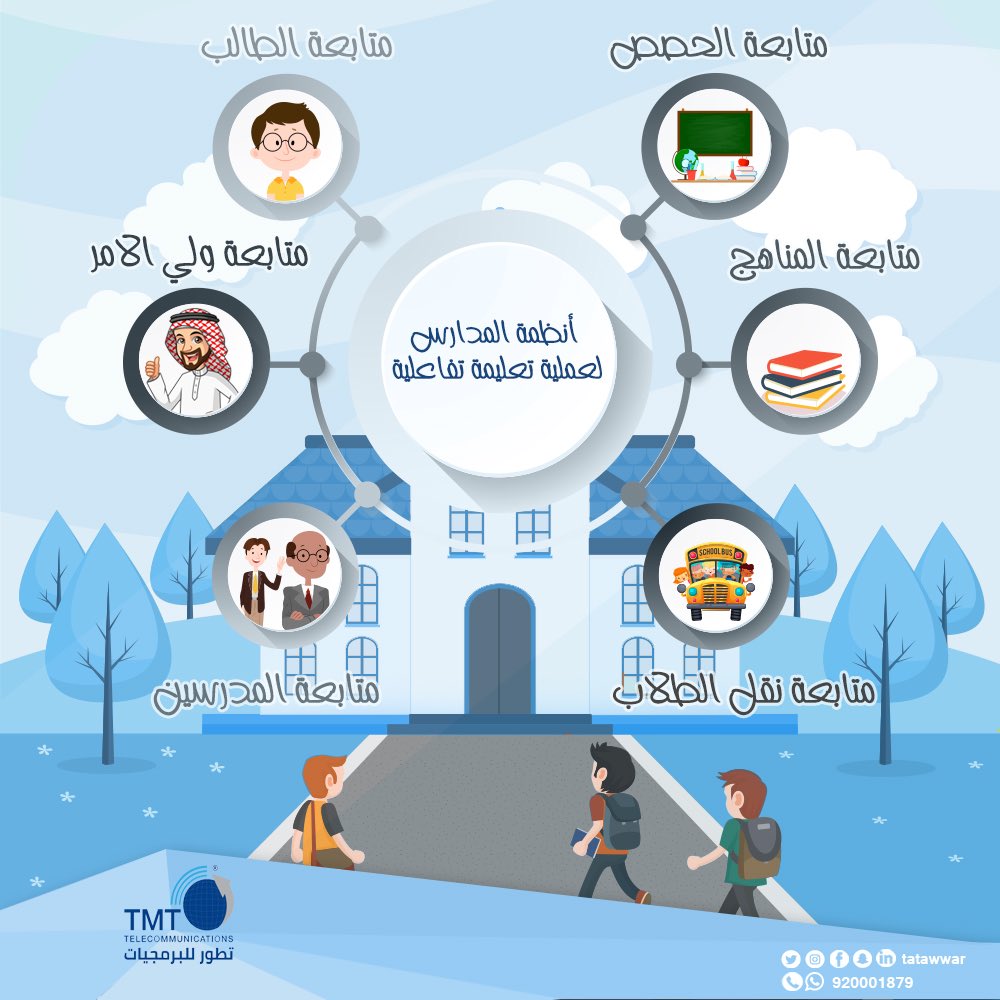 tatawwar's tweet photo. اجعل من مدرستك بيئة تعليمية اكترونية محفزة ، بربط شبكة تواصل بين الطالب و المدرسة والمنزل.. #school_system #برمجة https://t.co/F7t7V34SCt