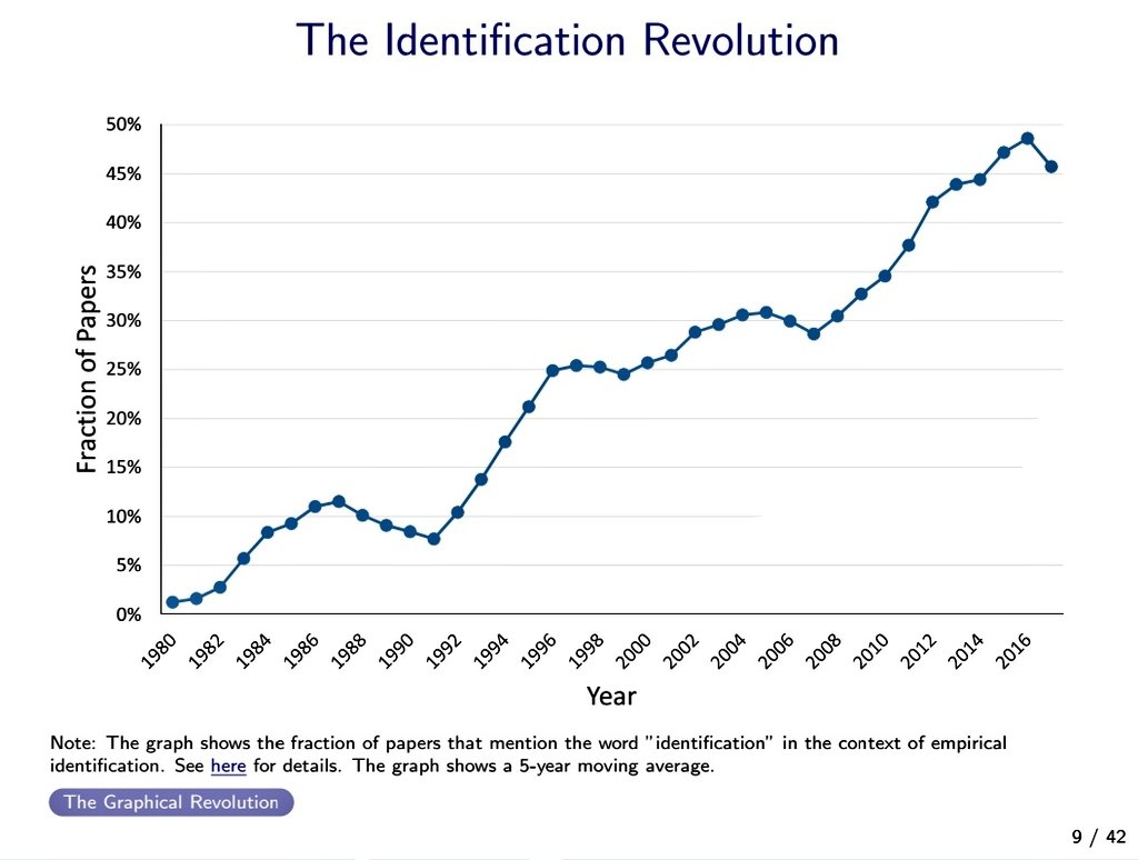 ebook revolutions of the heart gender power and the delusions of