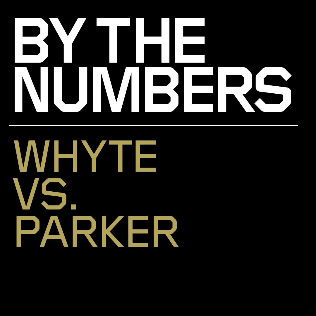 Dazn Canada We Re 24 Hours Away From A Massive Heavyweight Bout Live On Dazn Who Has The Edge Heading In Whyteparker