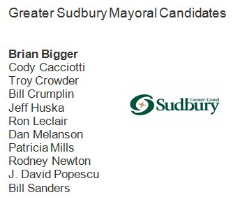 ClaudeSharma's tweet photo. Here are the (unofficial) mayoral candidates in the big 4 northeastern Ontario cities as of Friday's 2:00 pm deadline. Current mayors seeking re-election (names in bold). 11 candidates in @GreaterSudbury , 5 in @cityofnorthbay &amp; @CityOfTimmins , 4 in @CitySSM as per city websites https://t.co/pwkZ6nqnfT