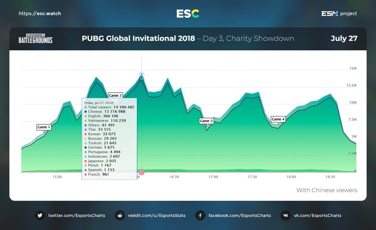 Charity Charts