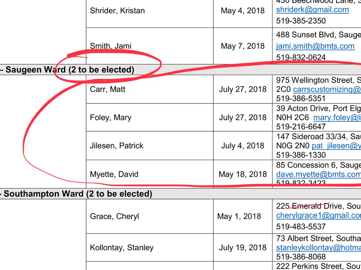 And then there were four!  Good luck to all the candidates!
#SaugeenShores