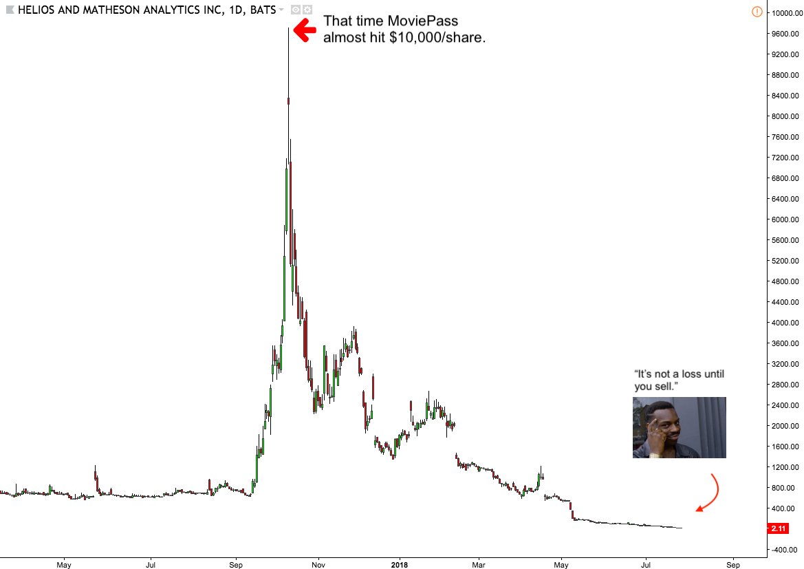 Hmny Stock Chart