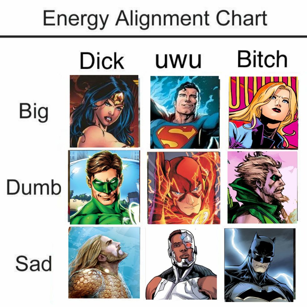 Dc Alignment Chart