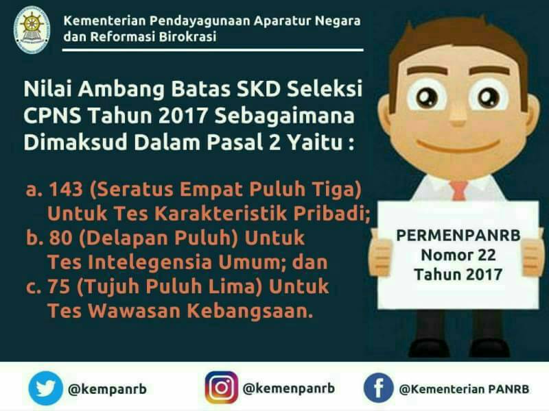 skoring ujian CPNS 2017