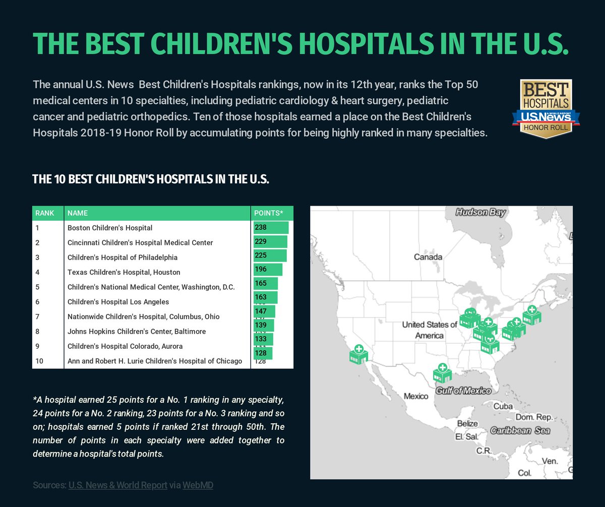 Childrens Hospital Chart