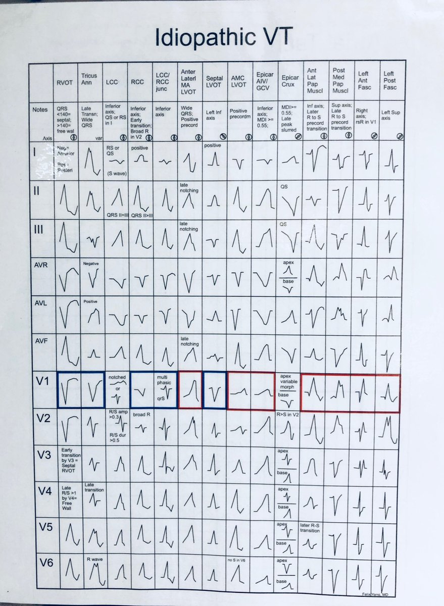 FYang_EP's tweet photo. My home made VT morphology cheat sheet. Any suggestions/additions/revisions? Always a work in progress https://t.co/bn1U5xzWHW