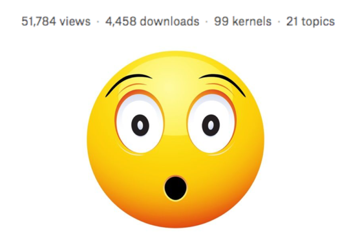 <a href="/PASSNYCorg/">PASSNYC</a> launched <a href="/kaggle/">Kaggle</a>'s 🔥hottest🔥 #DataScienceforGood Challenge! I can't believe we've gotten 51k views from around the globe for #NYC #education!

Congrats to our 1st 5 winners! 11 days left to compete for $15,000 from <a href="/Google/">Google</a> goo.gl/tYys8a #DataScience #SHSAT