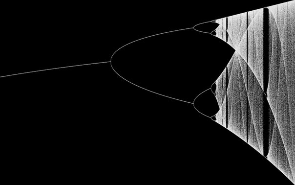 Bifurcation plot of the oscillation of population in predator/prey simulation