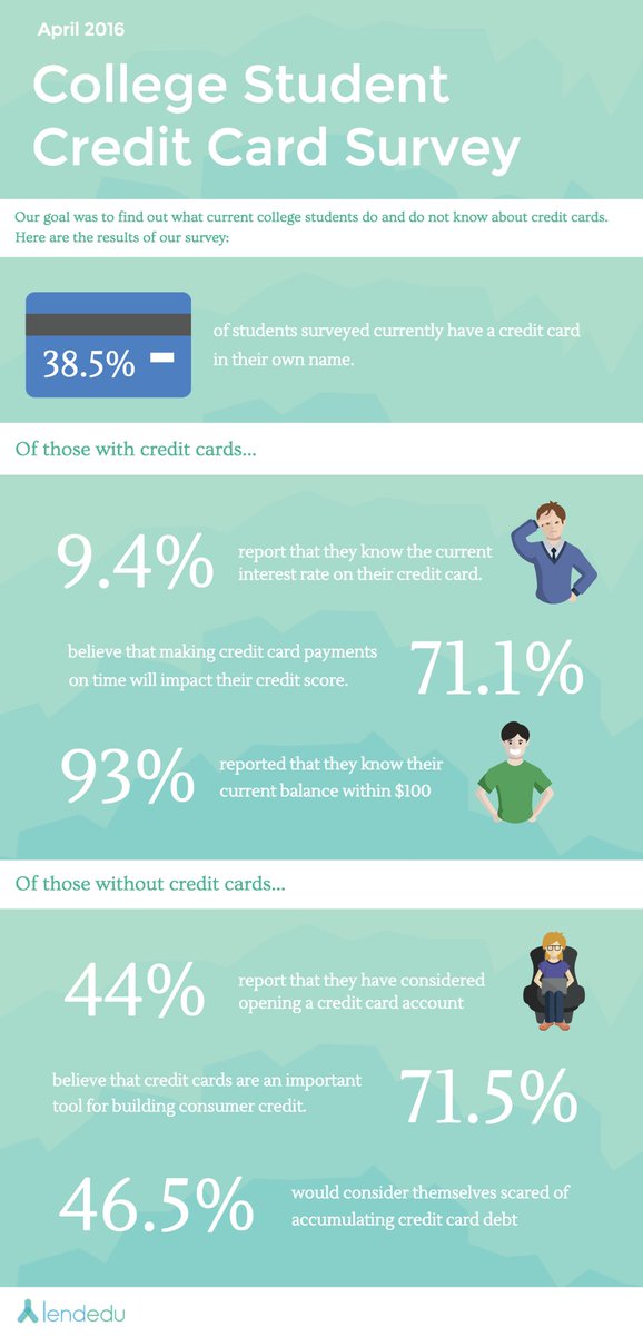 The CARD Act of 2009 is comprehensive credit card reform legislation that aims "...to establish fair and transparent practices relating to the extension of credit under an open end consumer credit plan, and for other purposes." #DemHistory  #WhyIVoteDemocrat