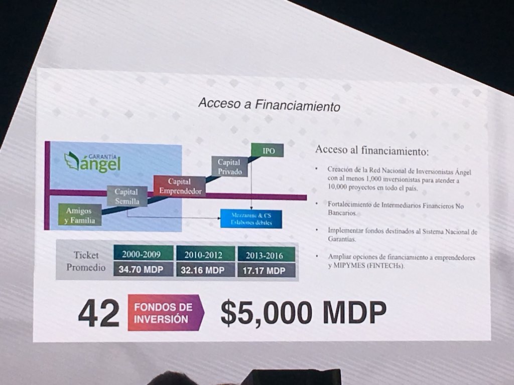 lupitatg's tweet photo. #XXIIICIAT #CIAT2018 Challenges and opportunities on #FinTechs in the digital transformation era, the new #DigitalUniversity in Guadalajara, Singularity University and more topics being addressed on the Summit #PSMex #PersistentSys https://t.co/fKsocjflcC