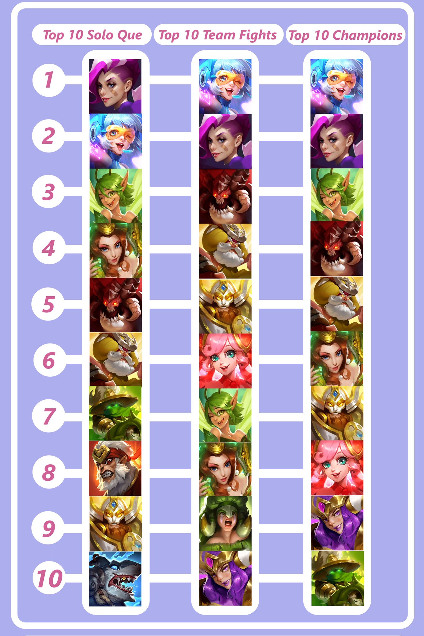 Dungeon Hunter Champions on Twitter: "This 5v5 ⚔️ Champion Tier List, by  LynxKnight3, was posted on the DHC Reddit page & created from a community  made poll on our Discord channel! Do