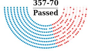 The CARD bill was passed with bipartisan support by both the House of Representatives and the Senate. (Imagine that!)  #DemHistory  #WhyIVoteDemocrat