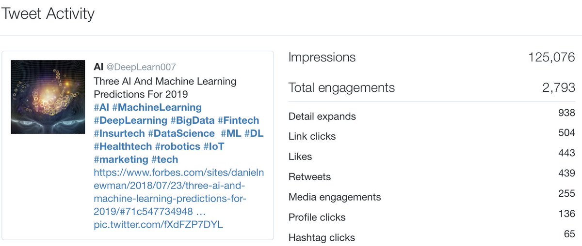 DeepLearn007's tweet photo. Excellent article by @danielnewmanUV
Thank you to all of you for your likes and retweets! You are the best!
@JimMarous @SpirosMargaris @pierrepinna @MikeQuindazzi @BrettKing @jack @Twitter @Xbond4 @psb_dc @jaypalter @joefields_ @leslieberland
#linkclicks #detailexpands https://t.co/KQtUhBVPNR
