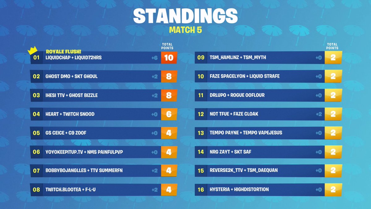 fortnitebrlive - blootea fortnite