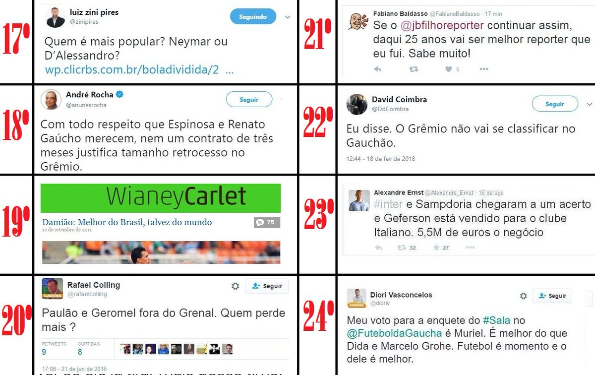 IviPerolas's tweet photo. O amigo @anunesrocha (nos bloqueou) está magoado pq ficou em décimo oitavo no Pérolas da IVI World Cup 2018. Nem passou de fase. Vergonha. https://t.co/qFrtipFA3r