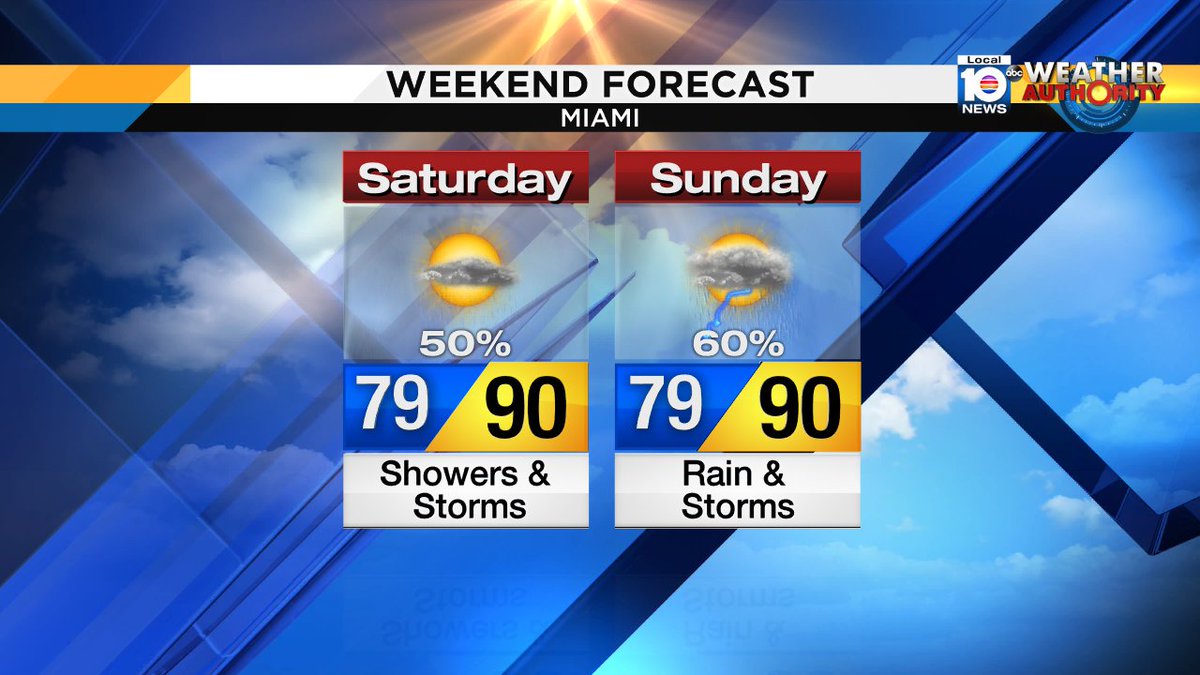 It's going to be a steamy weekend with scattered showers and thunderstorms in the mix. https://t.co/LEOJgN2vcQ