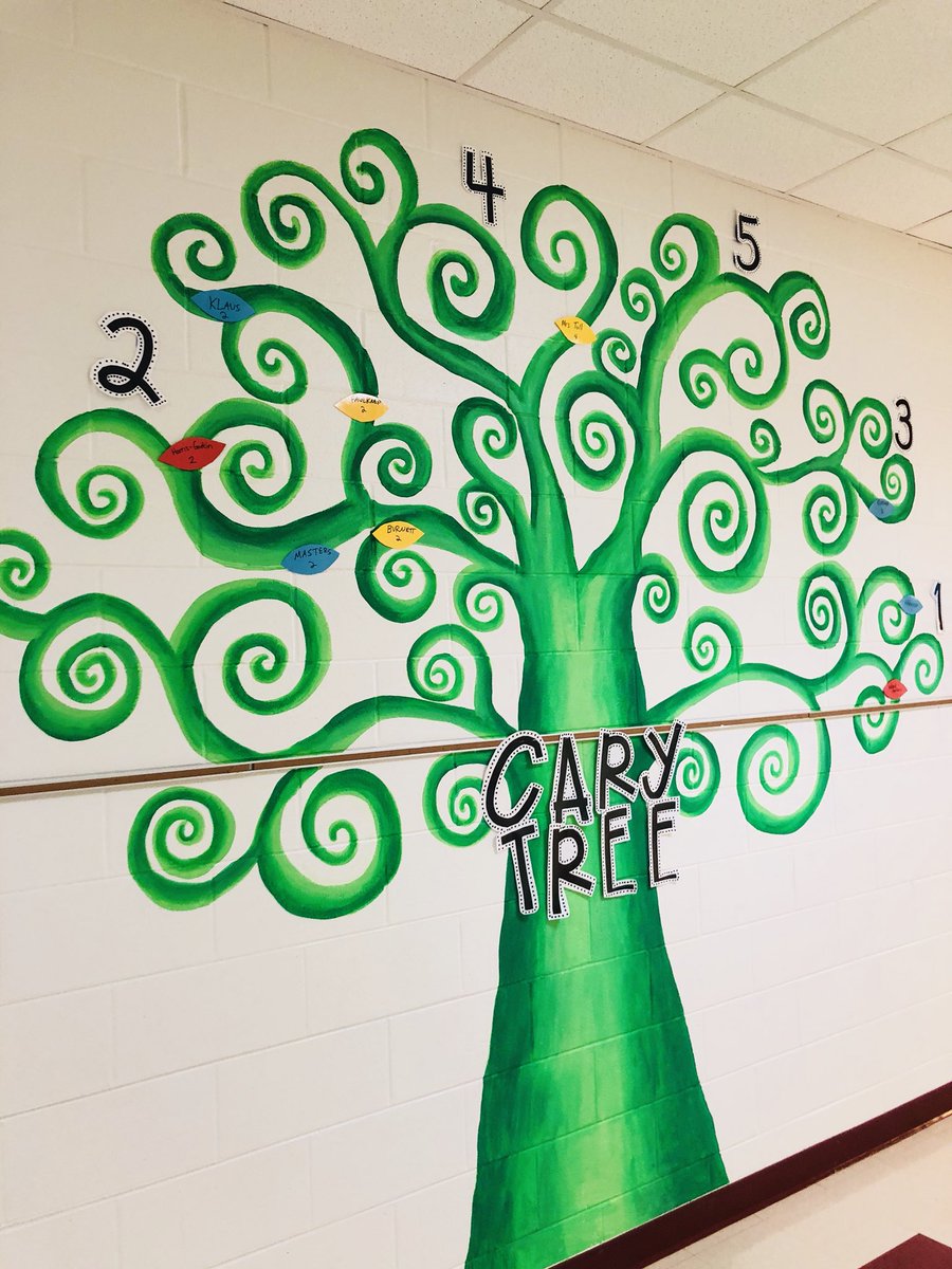 CarpPBIS's tweet photo. Our tree is looking goooood 😍🙌🏼💚💛 https://t.co/mf7J1oBsaB