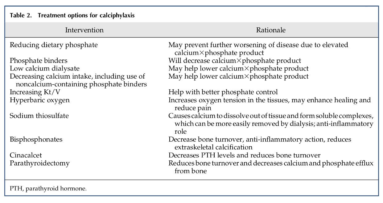 Calciphylaxis Calcium Phosphate Product