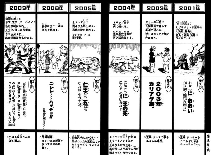 ドラゴンボール タグが付いているマンガ一覧 古い順 562ページ ツイコミ 仮