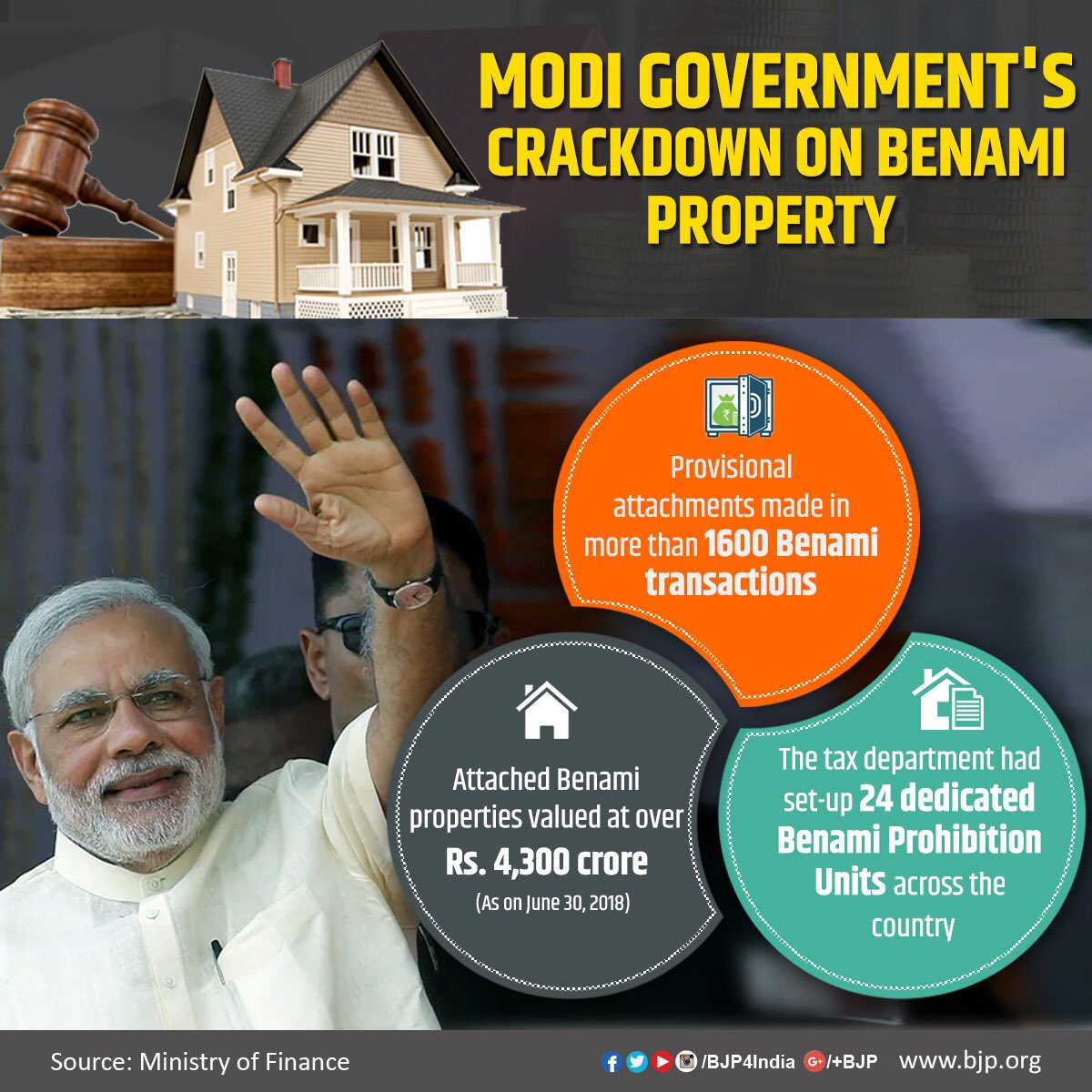 BJP on Twitter "Modi government’s crackdown on Benami properties has