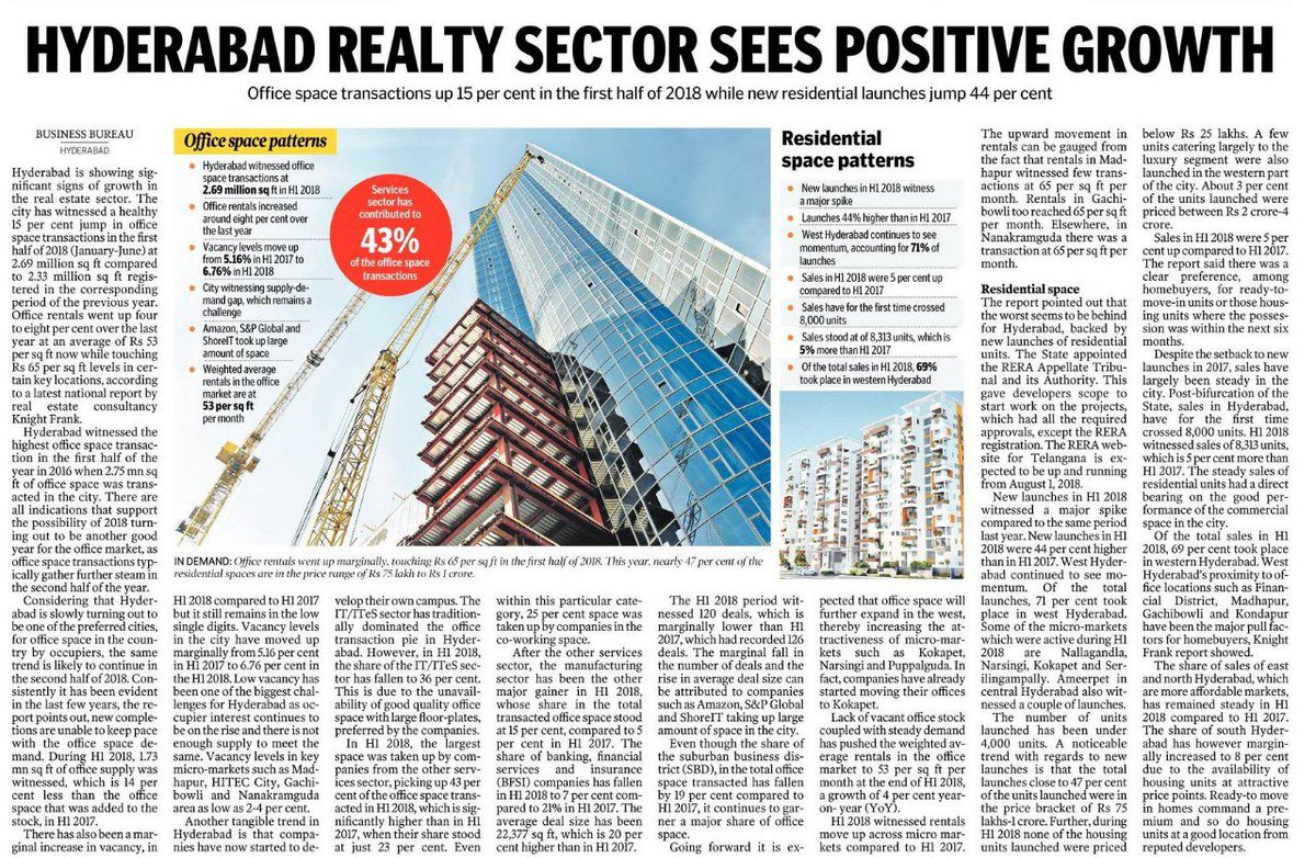 Hyd Real Estate News slidesharetrick