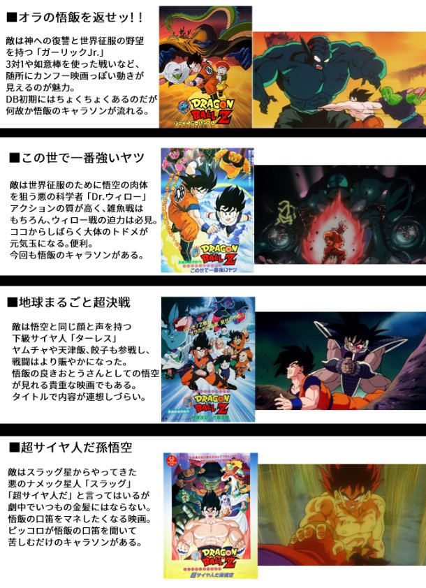 ネッシー Pa Twitter ドラゴンボールの映画がアマゾンプライムとかnetflixで観れるようになってるけど どの映画がどの敵なのかとかたまに忘れる 僕が から自分なりにまとめてみたので皆も夏休みにクーラーで冷えた部屋でポテチ食べながら一緒に観ようぜ