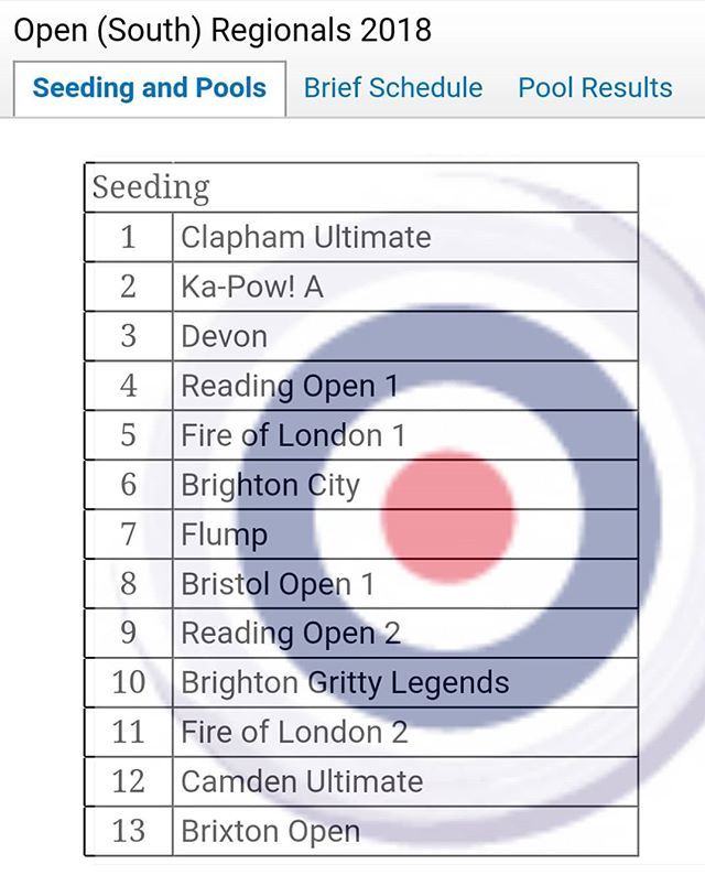 [#Instagram] Several #LondonUltimate teams are in action at <a href="/UKUltimate/">UK Ultimate</a> Club Open Outdoor Regionals this weekend. Schedule/Results at ift.tt/2K2iZ84 #i2t #i2f