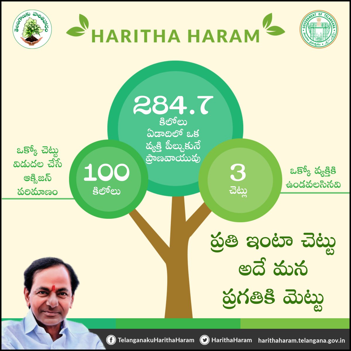 ప్రతి ఇంటా చెట్టు అదే మన ప్రగతికి మెట్టు 

#HarithaHaram