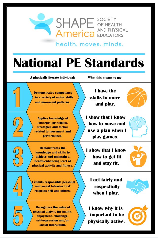 Mitch Weller On Twitter My SHAPE America National physed Standards 