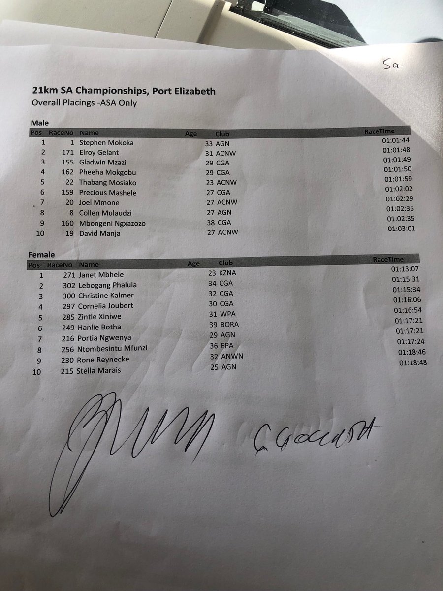 CoachNorrie1's tweet photo. SA champs results https://t.co/e63Bj3Kjhd
