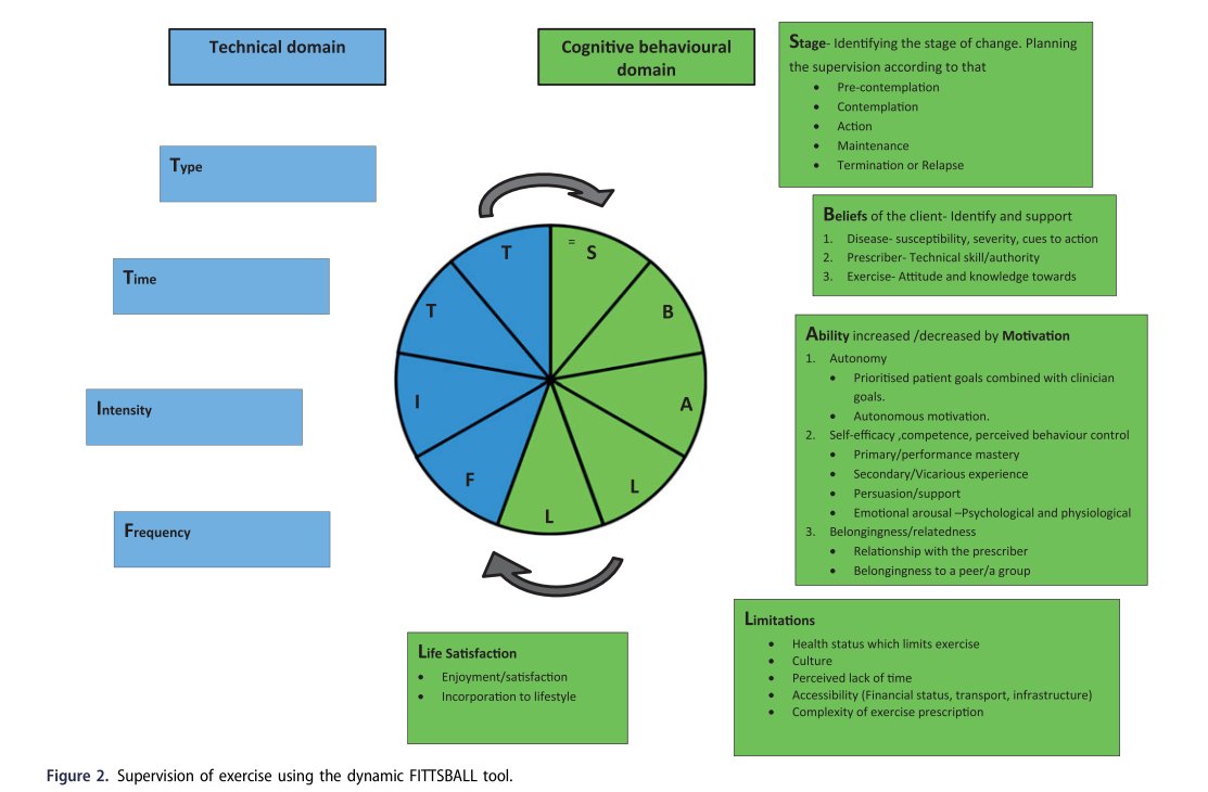 Physio Meets Science tweet media