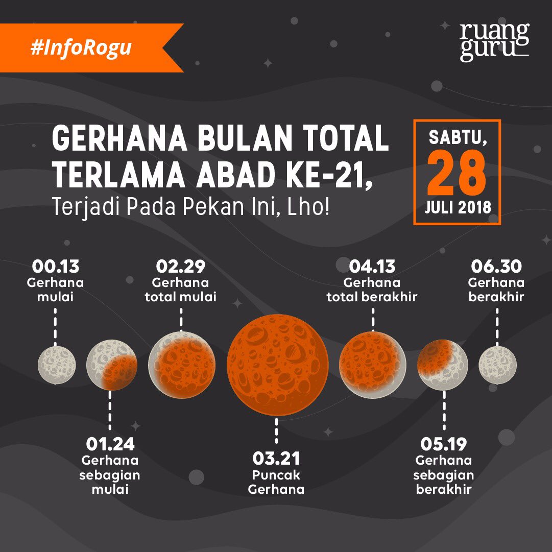 Ruangguru On Twitter Planetarium Dan Observatorium Unit