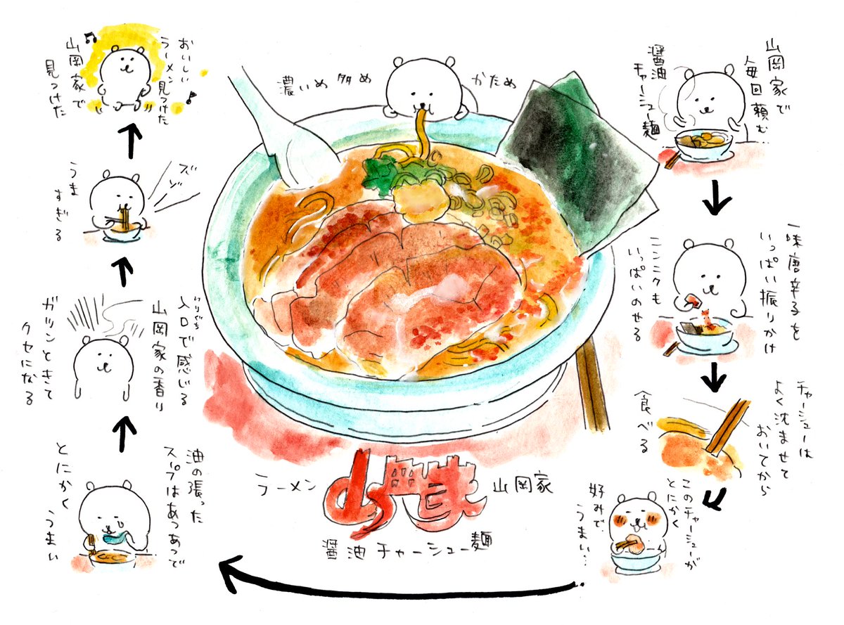 ひっそりとナガノ作品まとめ3 18 5ページ目 Togetter ひっそりとナガノ作品まとめ3 18 5ページ目 Togetter