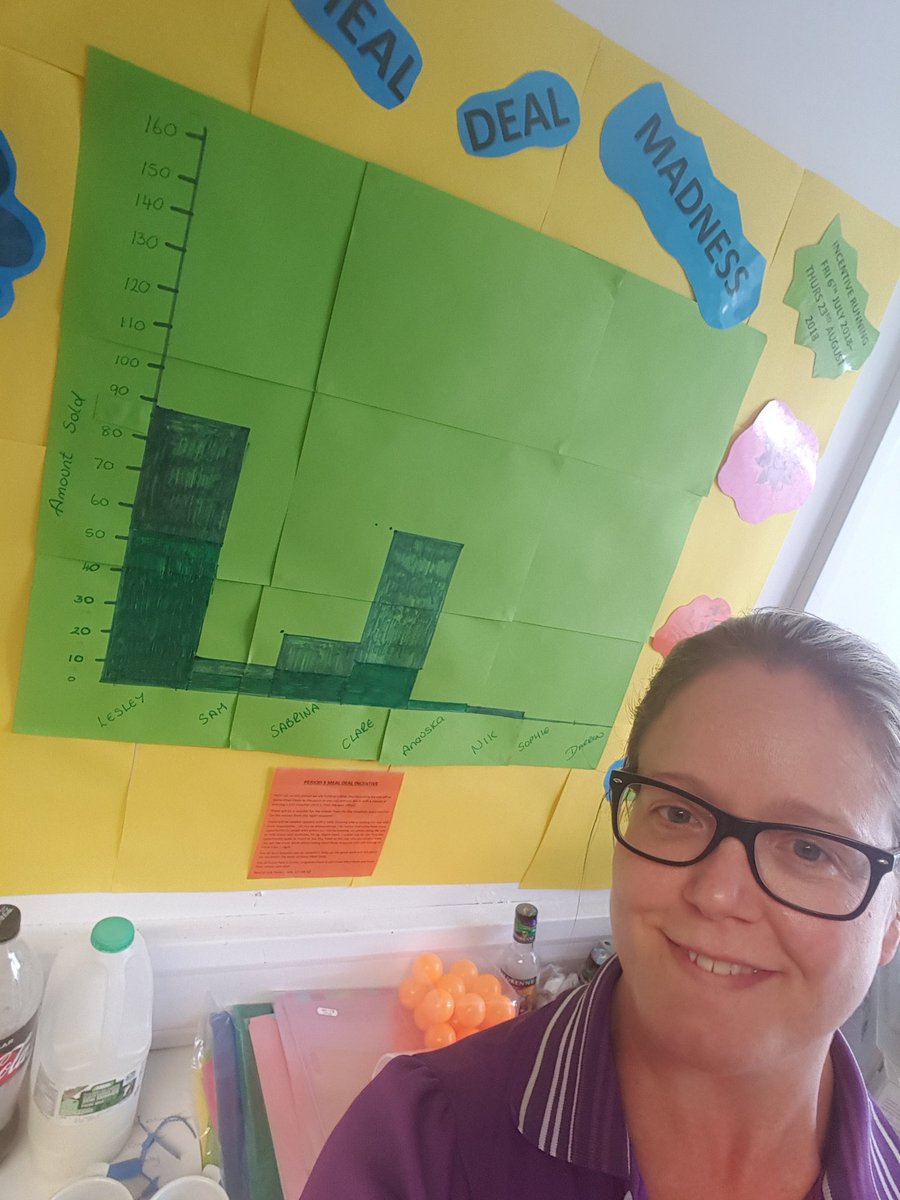 Updating the sales project, team are doing really well, @louorritt50 leading the way with Clare hot on her heels, it can all change, keep going with those great sales 👍🏼 #summermealdealmadness  #Apprenticeship #2ndMile <a href="/sarahcrowther7/">sarah crowther</a> <a href="/paulallancurtis/">Paul Curtis 💙</a>