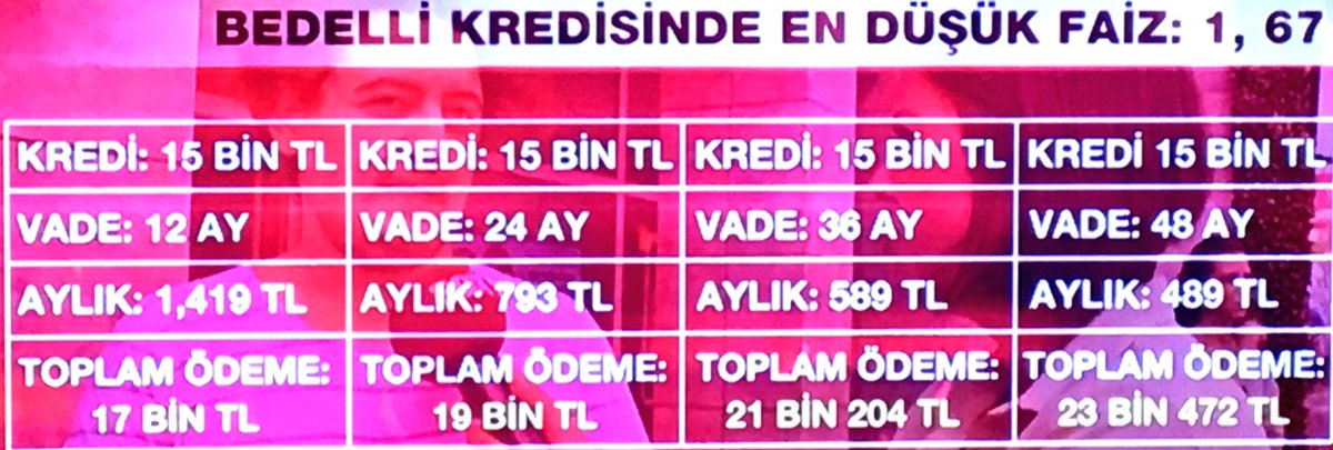 #BEDELLİ KREDİSİ;

En düşük faizle, 48 AY taksitle;
15 BİN TL Bedelli Kredisinin Geri Ödemesi: 23 BİN TL
———————-
3 AY taksit ertelenirse #Faiz; 1,74

#Kredi; 15 BİN TL
#Vade; 48 AY
#Taksit; 485 TL
TOPLAM GERİ ÖDEME; 25 BİN TL

15 BİN oldu 25 BİN!
#BedelliKredisi #BedelliAskerlik