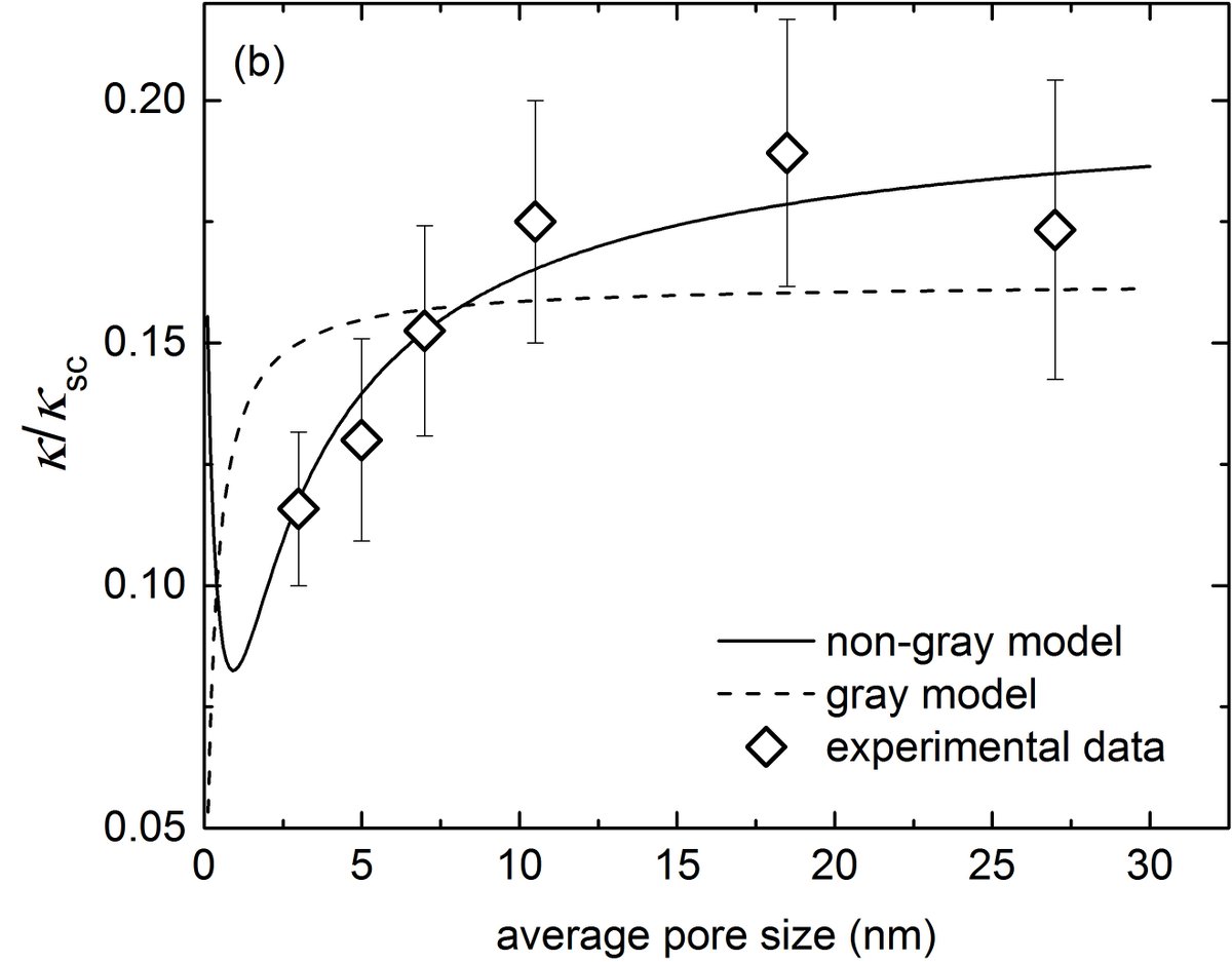 shop thermodynamics of information processing in small systems 2013