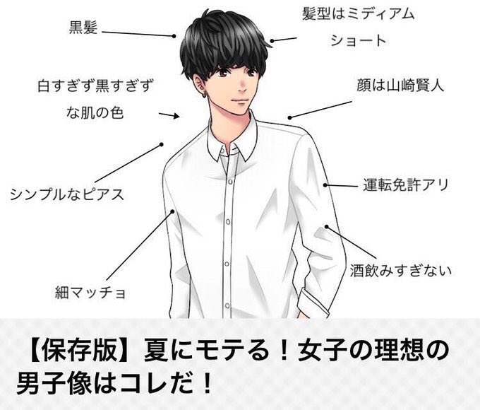 Enon Kawatani Twitter પર 顔は山崎賢人 って部分を 顔は川谷絵音 に変えるとモテない男子像に早変わりします