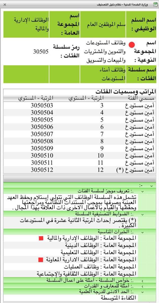 علم On Twitter أخي قرار انا مدقق شؤون موظفين مكلف بالماليه هل يحق لي الترقية او النقل ع وظيفه ماليه مثل مدقق حسابات او محاسب اوباحث ميزانية Https T Co 3lhuft5nra