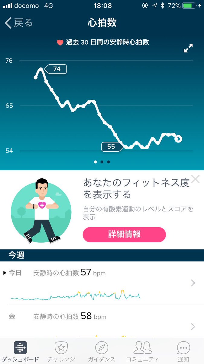 脈拍 数 心拍 数 と