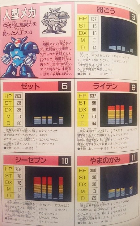 Ffsの影響でsaga２秘宝伝説やってみる 攻略本編 Togetter