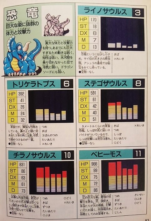 Ffsの影響でsaga2秘宝伝説やってみる 攻略本編 Togetter Ffsの影響でsaga2秘宝伝説やってみる 攻略本編 Togetter