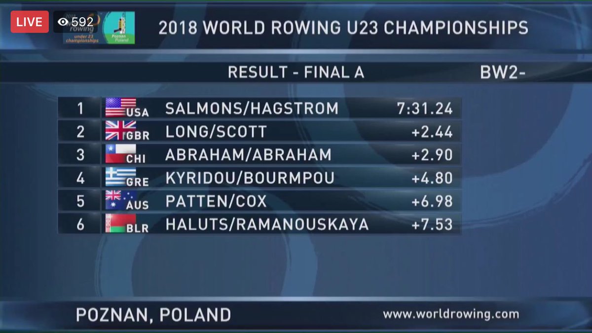 Oregon State Women's Rowing tweet media