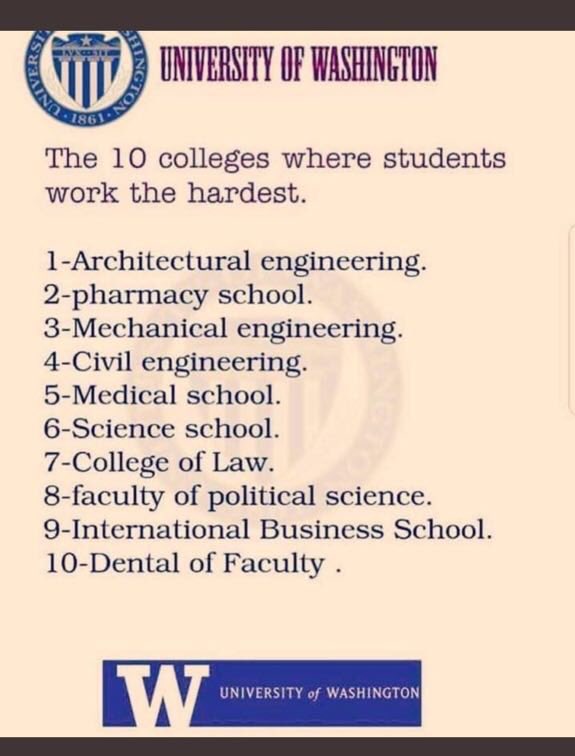 Ph_Saudization's tweet image. ثاني اصعب تخصص في الصعوبة والمشقة ومع ذلك #عطاله_الصيادله_تتفاقم