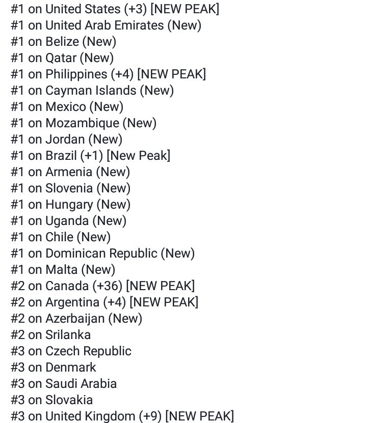 fazie78624's tweet photo. "NO BRAINER" on Worldwide iTunes Chart since it's Release......
🚫🧠😌😎😍☝🏻🙏🏻🙌🏻🤘🏻✌🏻🎵🎶👑💜💓
@justinbieber @djkhaled @QuavoStuntin @chancetherapper 
#NoBrainer
#AnotherOne
#JustkingBieber https://t.co/IROrbv6Y4I