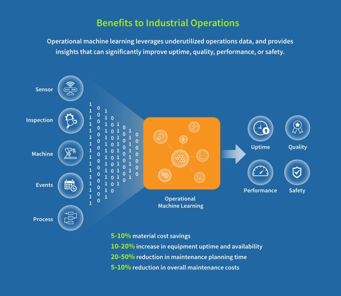 mgstrategyplus's tweet image. RT @falkonry &quot;Want to quickly understand how #OperationalMachineLearning is transforming industrial companies? Check out this #Falkorny infographic on @IMPOMag   #PredictiveAnalytics #AI #MachineLearning https://t.co/SKyrNgNDkV&quot; ow.ly/ULGB30ltVR6