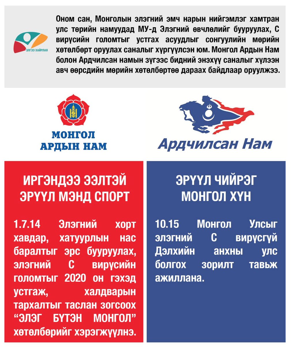 ElegMN's tweet photo. #ТүүхэнӨдрүүд
2016.06.10  Монгол Ардын Нам болон Ардчилсан Нам 2016 оны УИХ-ын сонгуулийн мѳрийн хѳтѳлбѳртѳѳ элэгний вирүс, хатуурал, хорт хавдрын эсрэг ЭЛЭГ БҮТЭН МОНГОЛ цогц хѳтѳлбѳр хэрэгжүүлэх хүсэлт хүргүүлж улмаар улс төрийн намууд оруулахаар боллоо.
#WorldHepatitisDay https://t.co/ZVOLmsh5AH