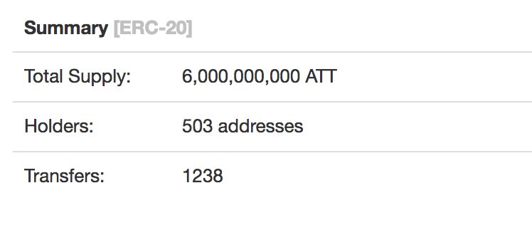 AvatarNetwork tweet media